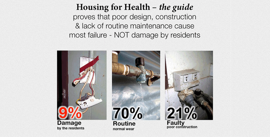 Housing for Health