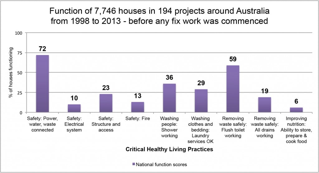 Housing for Health chart A copy