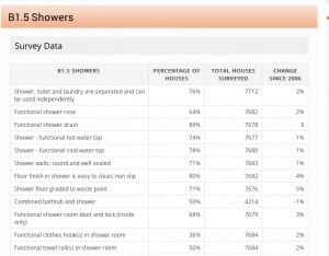 shower data detailed