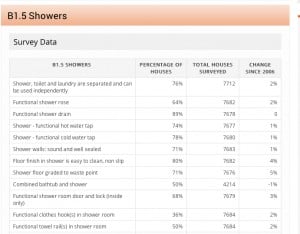 shower data detailed